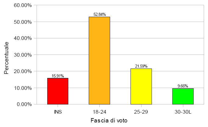 voti.2008.11.20.corretti.gif